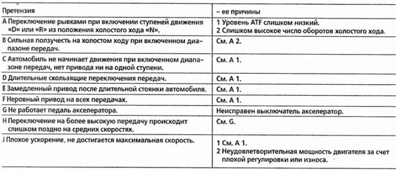 Здесь вы найдете описание неисправностей, которые…