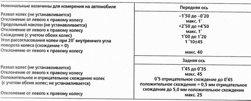 Перед измерением несколько раз энергично…