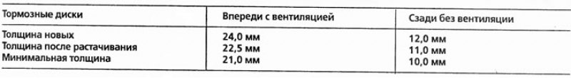 Размеры тормозных дисков