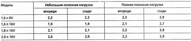 Ниже приведенных величин (в барах повышенного…