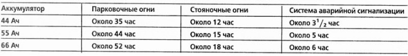 То, как долго потребитель электроэнергии может…