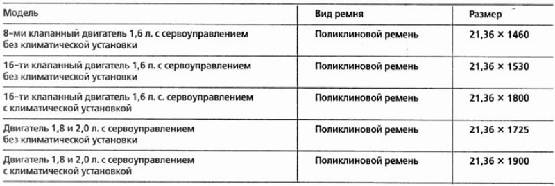 В приведенной ниже таблице указаны размеры…