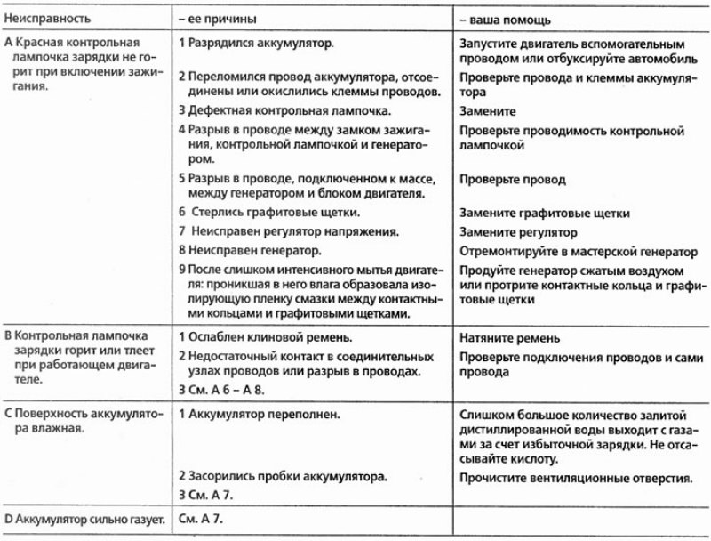 Помощь при неисправностях аккумулятора и…