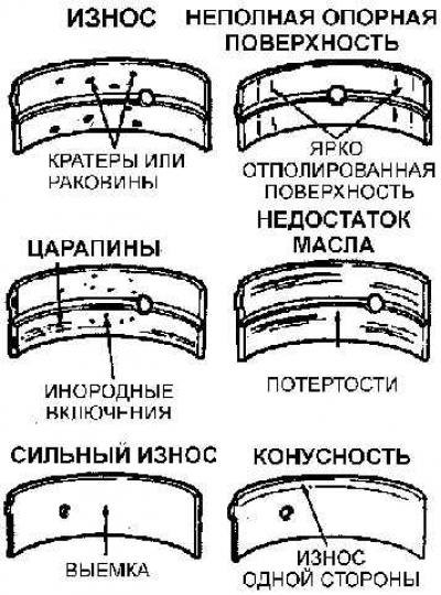 Даже при том, что коренной и шатунный подшипники…