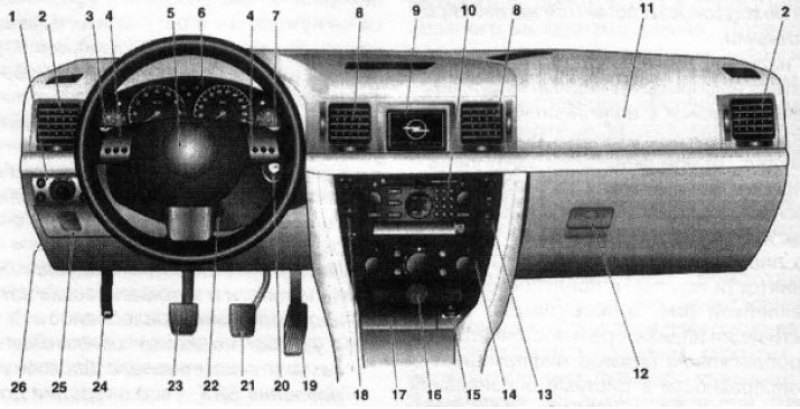 Приборная панель опель вектра б обозначения
