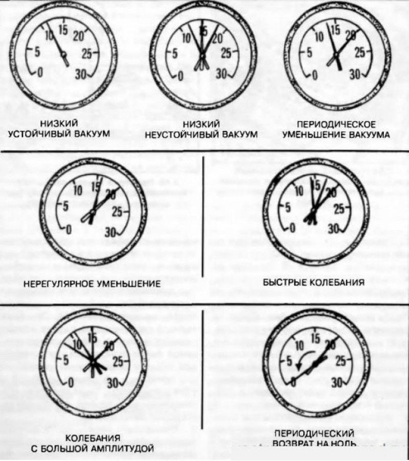 4.6 Примеры возможных показаний вакуумметра