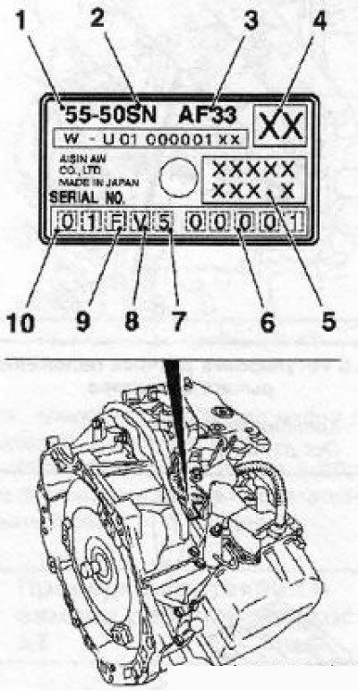 1.1 Идентификационный номер AT (F23/F33)