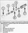 Открыть статью Гидротолкатели клапанов — осмотр