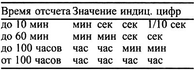 Нажатием на кнопку старта