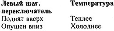 Группа переключателей системы отопления