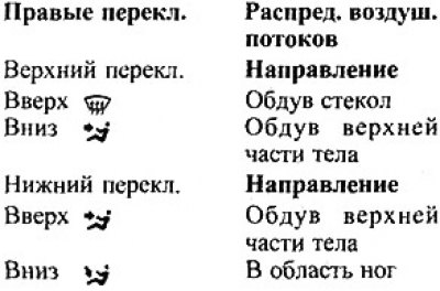 Группа переключателей системы отопления