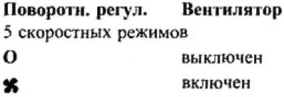 Подача воздуха снаружи должна быть постоянной,…