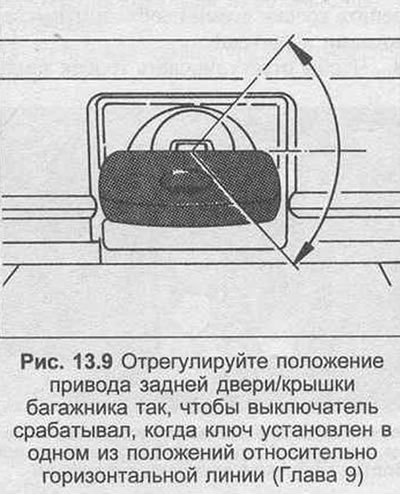 Двигатель привода крышки заливной горловины…