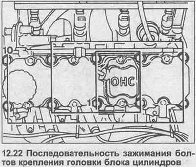 Дизель: повернуть жестким ключом на 90° (¼…