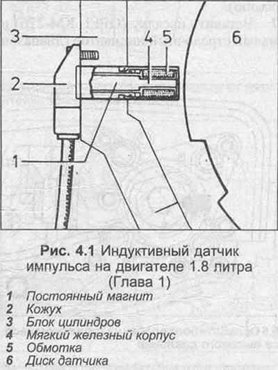 Замечание: При работе над системой зажигания…