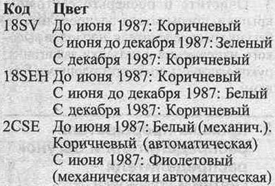 2. Пробка имеет цветную кодировку согласно…