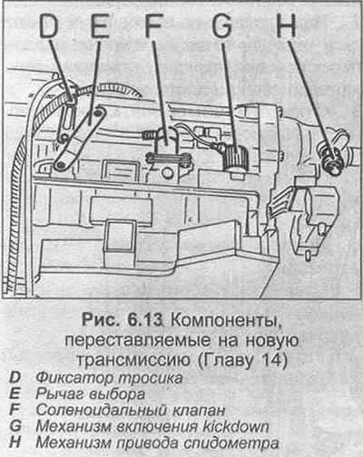 (j) Заполните трансмиссию указанной жидкостью…