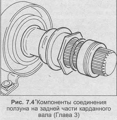 13. Накрутите стяжную гайку ползуна на резьбу, но…