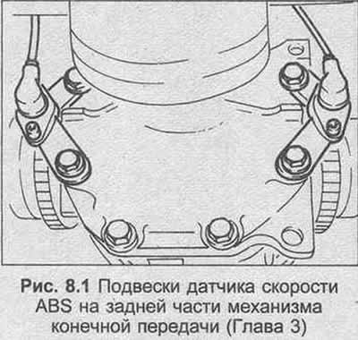 9. На моделях, оборудованных антиблокировочной…