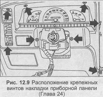15. Если требуется, доступ к тахометру, указателю…