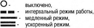 С помощью шестеренки на подрулевом выключателе…