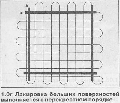 Небольшие поверхности покрывайте лаком по…
