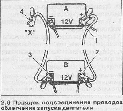 а) Подсоедините клемму провода с красной…