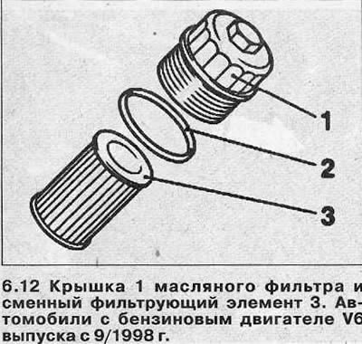 Автомобили с дизельным двигателем объемом 2,0/2,2 л
