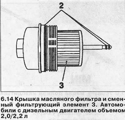 Автомобили с дизельным двигателем объемом 2,5 л