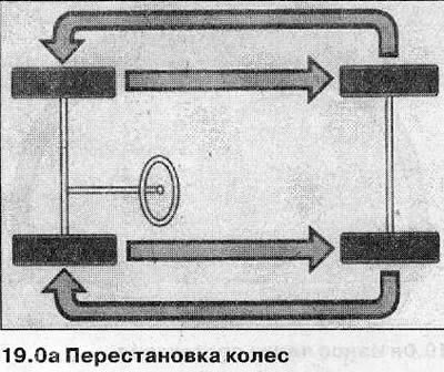 Все дисковые колеса выполнены с кольцевым…