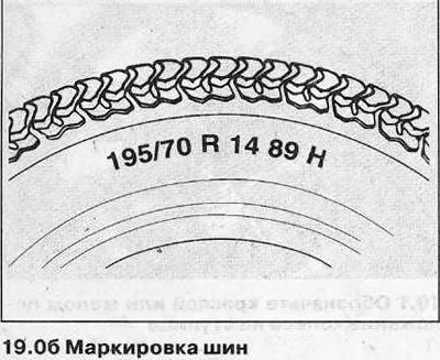 Пример обозначения на дисковых колесах 61/2J х 14…