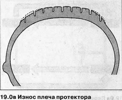 Неравномерный износ шин является по большей части…