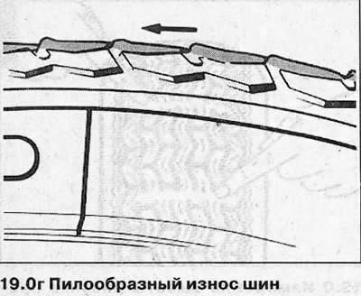 Неправильная регулировка углов установки колес и…