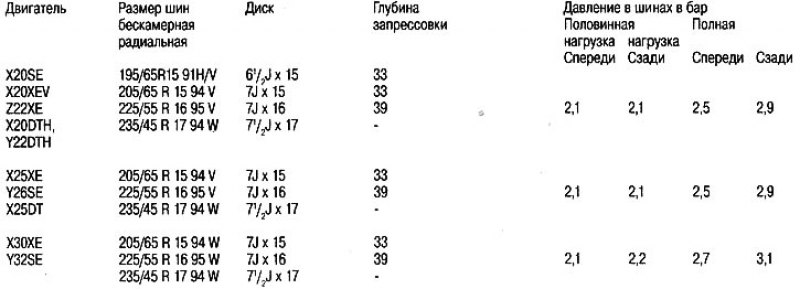 Неправильная регулировка углов установки колес и…
