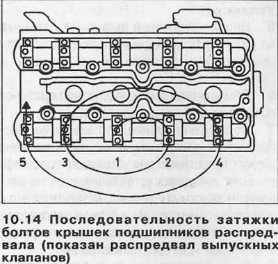 Внимание! Если зажимать болты крепления крышек…