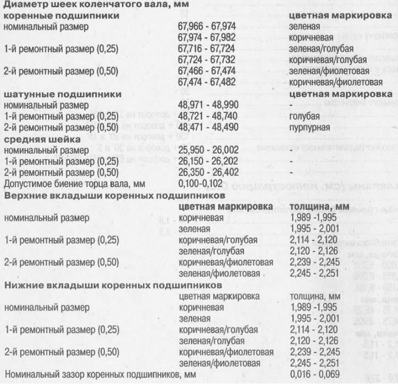 Моменты затяжки резьбовых соединений, Нм