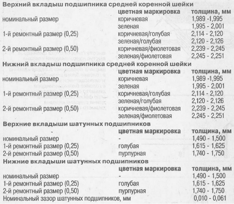 Блок цилиндров (см. иллюстрацию 0.0б)