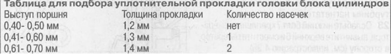 Внимание! Следует измерять выступ каждого поршня…