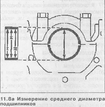Измерение зазора шатунных подшипников с помощью…