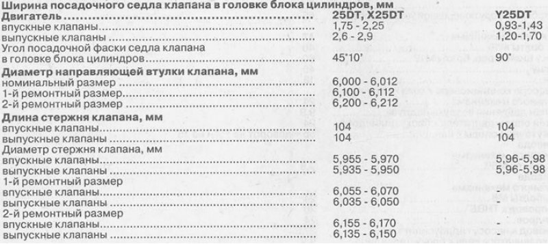 Моменты затяжки резьбовых соединений, Нм