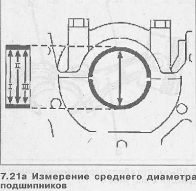 Измерение зазора шатунных подшипников с помощью…