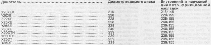 Моменты затяжки — Нм