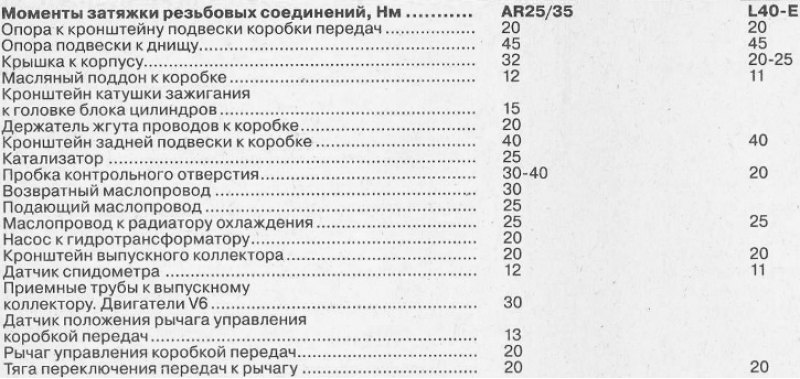 Бензиновые 4-цилиндровые двигатели
