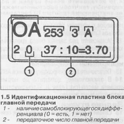 Общее описание главной передачи и приводных валов