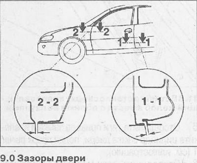 Для обеспечения прилегания двери и совпадения её…