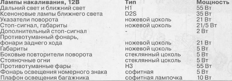 Таблица с обозначениями ламп