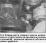 Шкив коленвала — снятие и установка