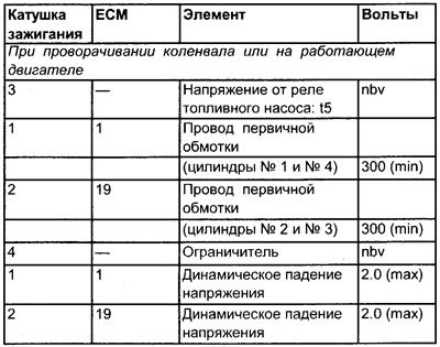 Номера клемм