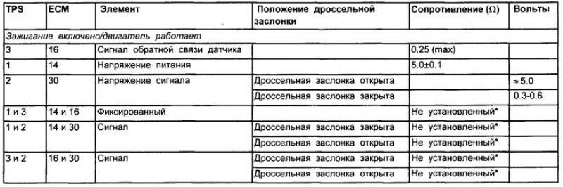 Номера клемм