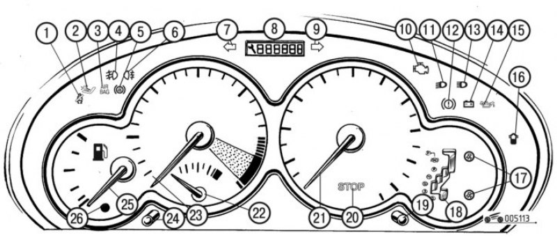 Панель приборов пежо 107 обозначения
